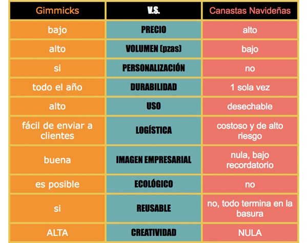 tabla-Arcon-Navideno-VS-promocionales