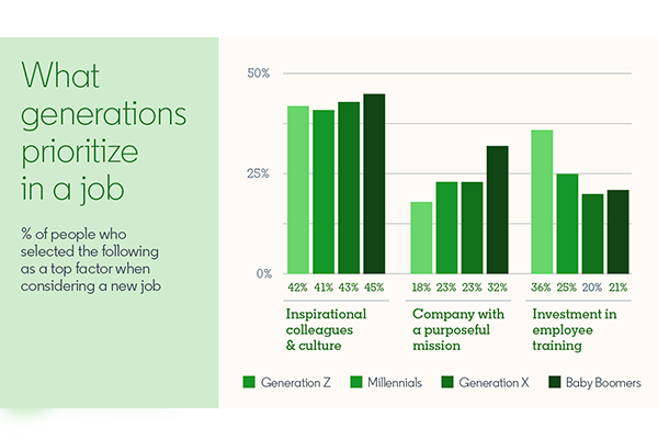 Boomers y Millennials mitos sobre la fuerza laboral multigeneracional