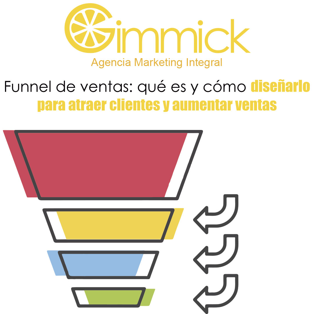 Funnel de ventas: qué es y cómo diseñarlo para atraer clientes y aumentar ventas