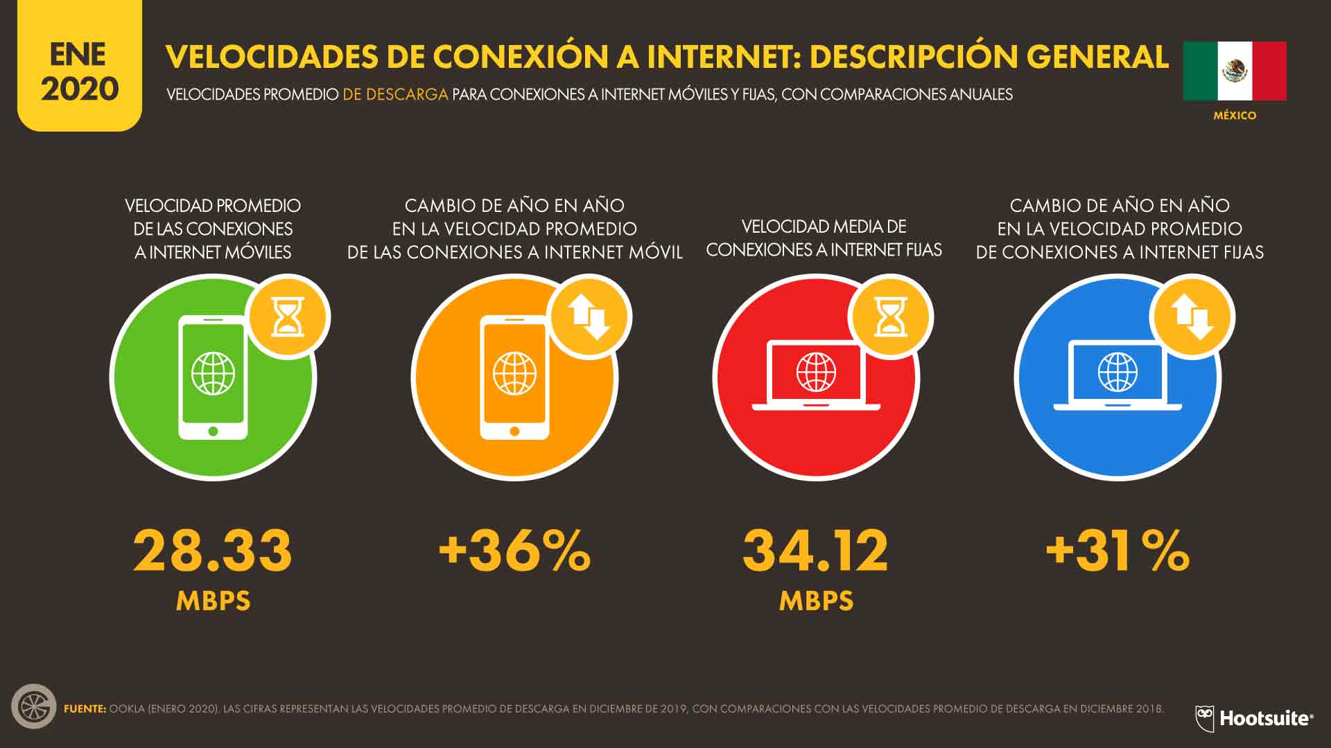2020 Reporte Mexico Uso de Agencia de Marketing Digital